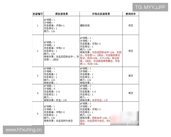 库杜斯：加纳进攻核心的战术定位与责任解析