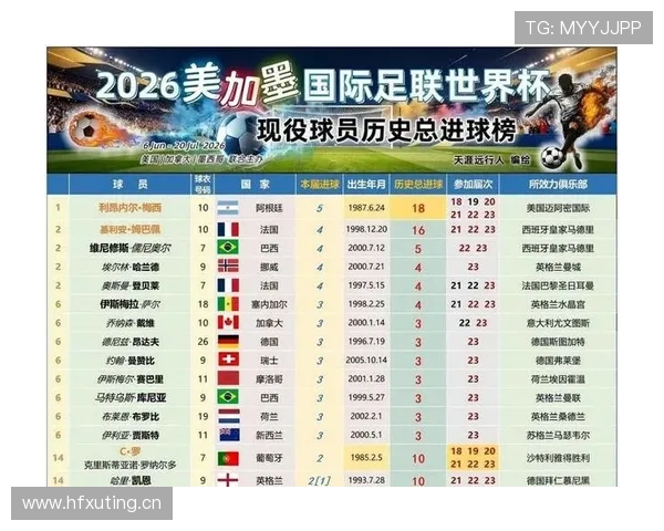 伊朗队排名：位列G组第三但未进入淘汰赛